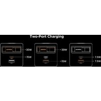 Сетевое зарядное Ugreen X614 65822