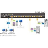 KVM переключатель Aten CL5708IN-ATA-RG
