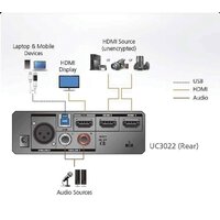 Переключатель Aten UC3022-AT-G