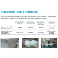 Накопительный электрический водонагреватель под мойку Unipump Компакт 15 под