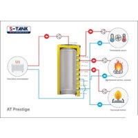 Бойлер косвенного нагрева S-Tank ТАLine-5000