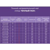 Нагревательный мат Наш теплый пол МТТЭ-6-960