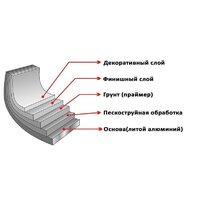 Сковорода Elan Gallery Гармония вкуса 120206