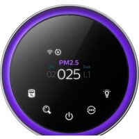 Очиститель воздуха Philips AC3858/51