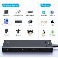 USB-хаб Ugreen CM806 55334