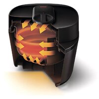 Мультиварка-скороварка Philips HD2151/40