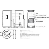 Бойлер косвенного нагрева Haier AquaBoost 1.200F