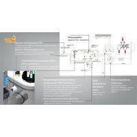 Отопительный котел GTM Classic E600-15