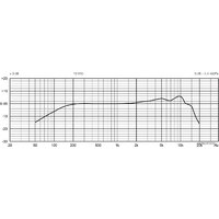 Проводной микрофон Beyerdynamic TG V50