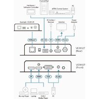 Удлинитель по витой паре Aten VE3912T-AT-G