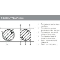 Электрическая тепловая пушка ZILON ZTV-2C N1