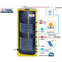 Бойлер косвенного нагрева S-Tank BER2 300