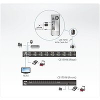 KVM переключатель Aten CS17916-AT-G