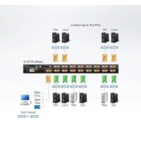 KVM переключатель Aten CL5716N-ATA-RG