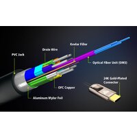 Кабель Aten VE781010-AT HDMI - HDMI (10 м, черный)