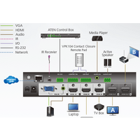 KVM переключатель Aten VP1420