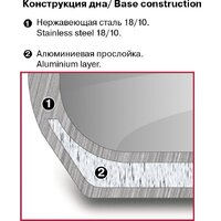 Кастрюля Rondell Konzept RDS-1229