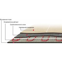Нагревательный мат Warmstad WSM 100W-0.65m 100037084500