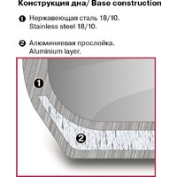 Кастрюля Rondell Etery RDS-1600