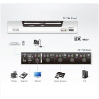 KVM переключатель Aten CS1794-AT-G