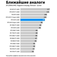 Видеокарта Gigabyte GeForce RTX 5070 Windforce OC SFF 12G GV-N5070WF3OC-12GD