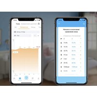 Умные напольные весы Picooc S3 V2