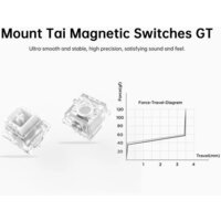 Клавиатура MCHOSE Ace 68 Air HE Snow White (Mount Tai Magnetic GT)