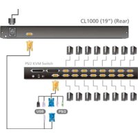 KVM переключатель Aten CL1000N-ATA-RG