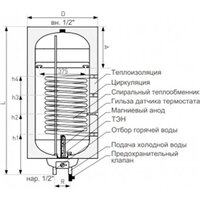 Накопительный электрический водонагреватель Galmet Neptun Kombi SGW(S)140-R SH