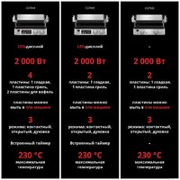 Электрогриль Braun MultiGrill 7 CG7044