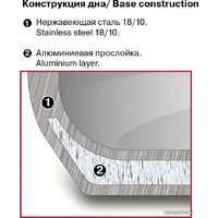 Кастрюля Rondell Point RDS-1311