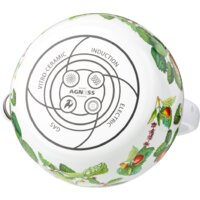 Чайник со свистком Agness Fruit Basket 934-569