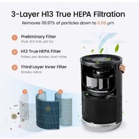 Очиститель воздуха SmartMi Air Purifier P1 ZMKQJHQP11 (международная версия, темно-серый)