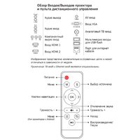 Проектор CACTUS CS-PRO.09WT.WXGA-W