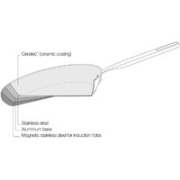 Сотейник Fiskars All Steel 1064746