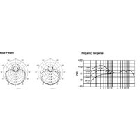 Проводной микрофон Shure BETA 58A