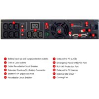 Источник бесперебойного питания CyberPower PR3000 LCD 2U (PR3000ELCDRT2U)