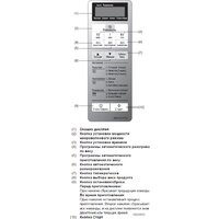 Микроволновая печь Panasonic NN-ST254MZPE
