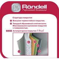 Блинная сковорода Rondell Zeita Neu RDA-1368