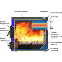 Отопительный котел Везувий Эльбрус-10
