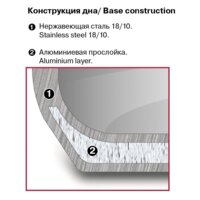 Пароварка Rondell RDS-1103