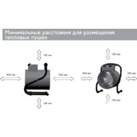 Электрическая тепловая пушка ZILON ZTV-2C N1