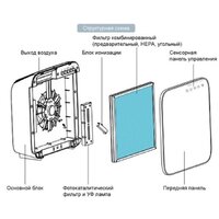 Очиститель воздуха AirInCom CF8500 белый