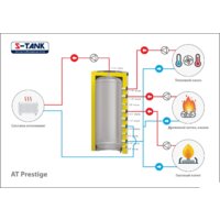 Бойлер косвенного нагрева S-Tank ТАLine-1000