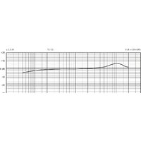 Проводной микрофон Beyerdynamic TG I53