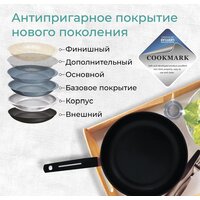 Сковорода Relice Frida RL-3211