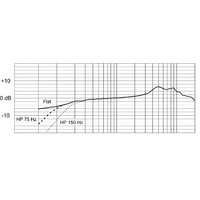 Проводной микрофон Electro-Voice ND66