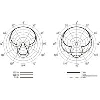 Проводной микрофон Lewitt DTP 340 TT