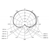 Проводной микрофон Beyerdynamic TG V56c