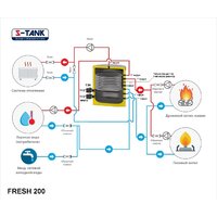 Бойлер косвенного нагрева с ТЭНом S-Tank Fresh 200 ТЭН 9кВт